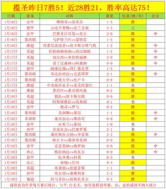 马竞挑战巴,萨前瞻,关键对决,杏彩体育平台官网入口,杏彩体育官方网站,杏彩体育平台首页官网入口,杏彩体育app最新版下载