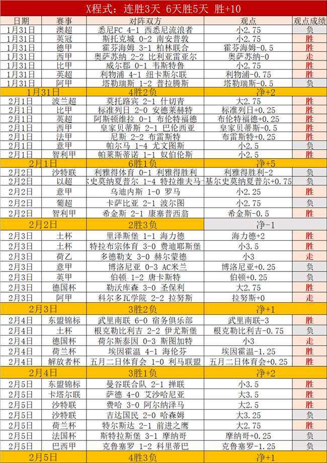 水晶宫前锋,本特克技术,特长剖析,杏彩体育平台官网入口,杏彩体育官方网站,杏彩体育平台首页官网入口,杏彩体育app最新版下载