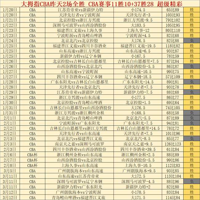 拉查布里府,主场优势分,析及专家推,杏彩体育平台官网入口,杏彩体育官方网站,杏彩体育平台首页官网入口,杏彩体育app最新版下载