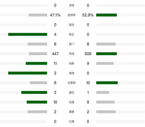 卫冕冠军以,分大胜太阳,连胜中断,杏彩体育平台官网入口,杏彩体育官方网站,杏彩体育平台首页官网入口,杏彩体育app最新版下载