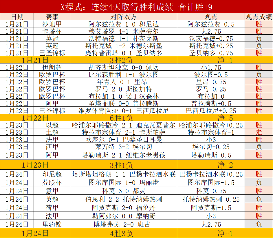 韩国边锋尹,棹泳确定加,入布莱顿,杏彩体育平台官网入口,杏彩体育官方网站,杏彩体育平台首页官网入口,杏彩体育app最新版下载