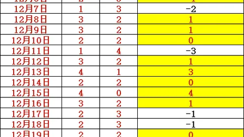 馬德里競技4-3逆風翻盤赫塔菲，蘇亞雷斯點球失誤，埃爾莫索制勝一擊