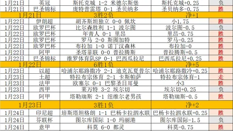韩国边锋尹棹泳确定加入布莱顿，自下月起披战袍