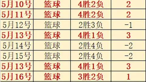 净增12大胜制胜关键策略