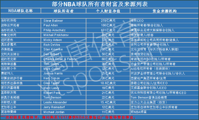 育界巨头的
